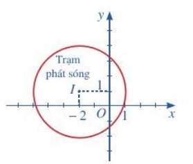 Bài tập phương trình đường tròn